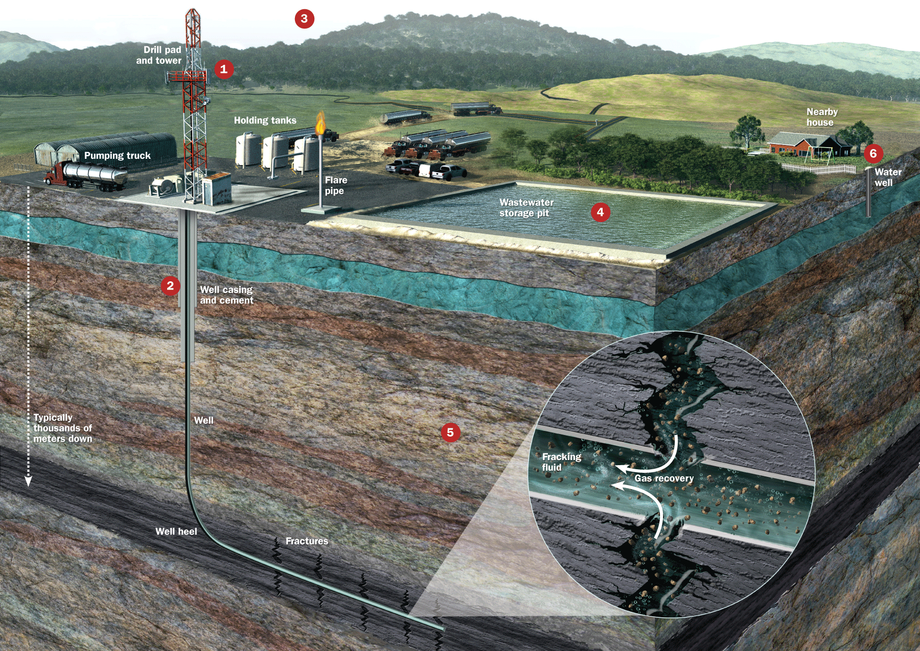 El-fracking-tecnica-de-extraccion-de-gas-y-petroleo-no-convencional
