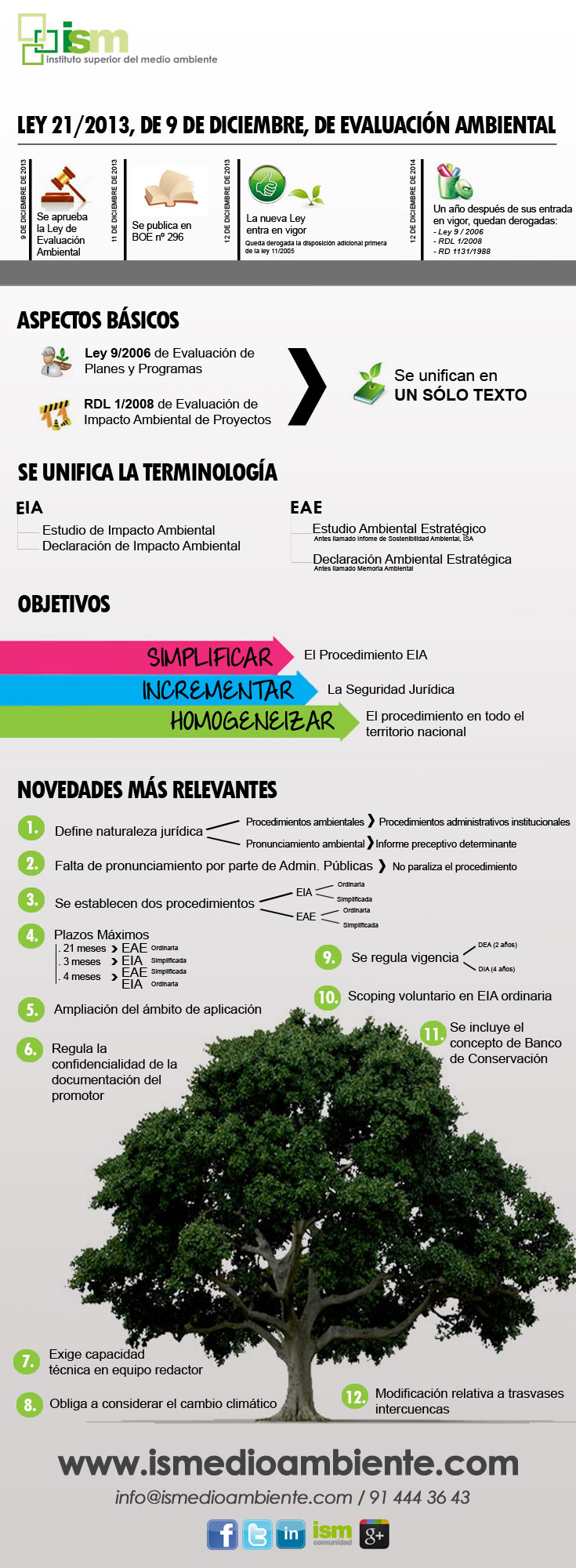 infografia-Evaluación-Ambiental