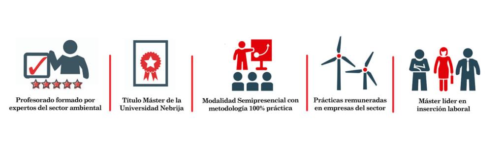 master en gestion ambiental en la empresa