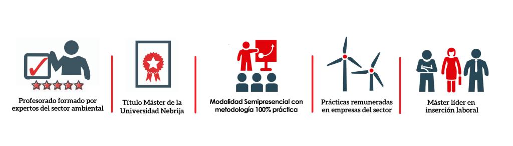 master gestion ambiental semipresencial