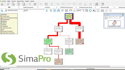 Simapro. Herramienta de ACV