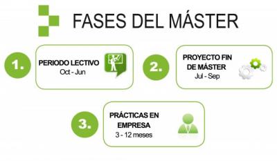 fases del master energias renovables