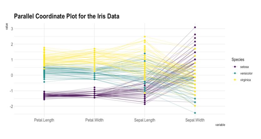 dataviz R