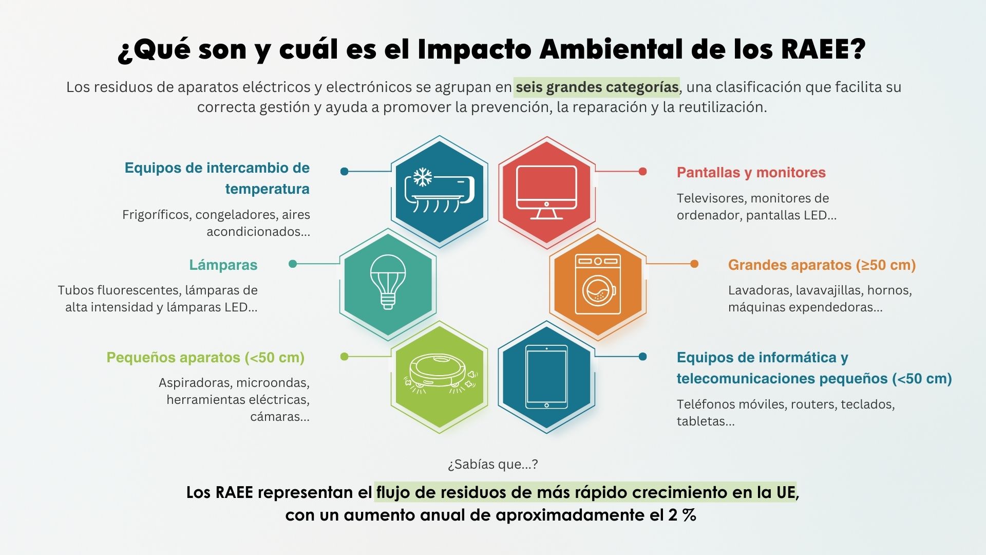 impacto ambiental residuos eléctricos y electrónicos 