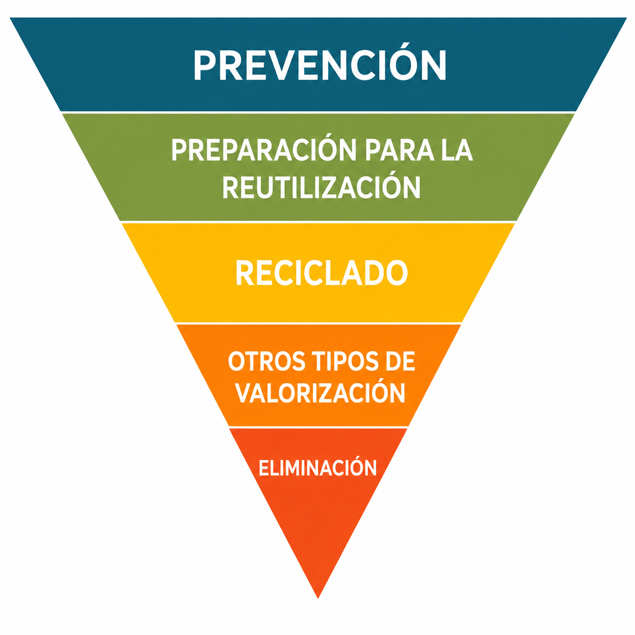jerarquia_de_residuos