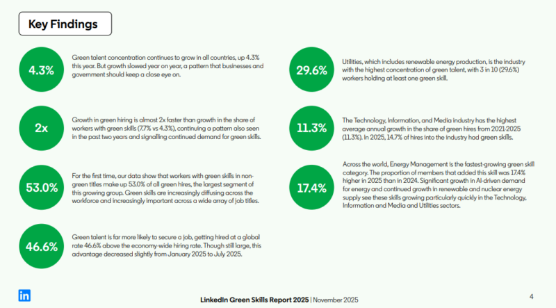 Green Skills Report 2025 Linkedin